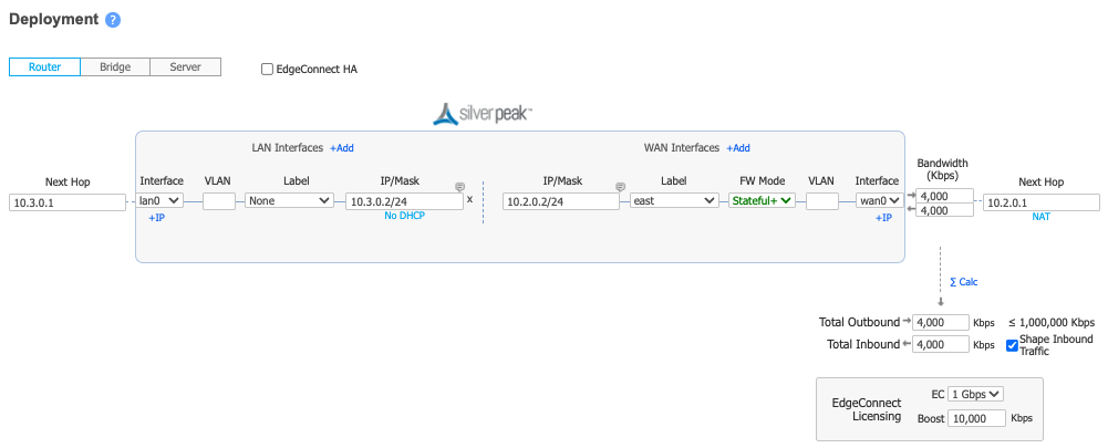 GCP East deployment configuration